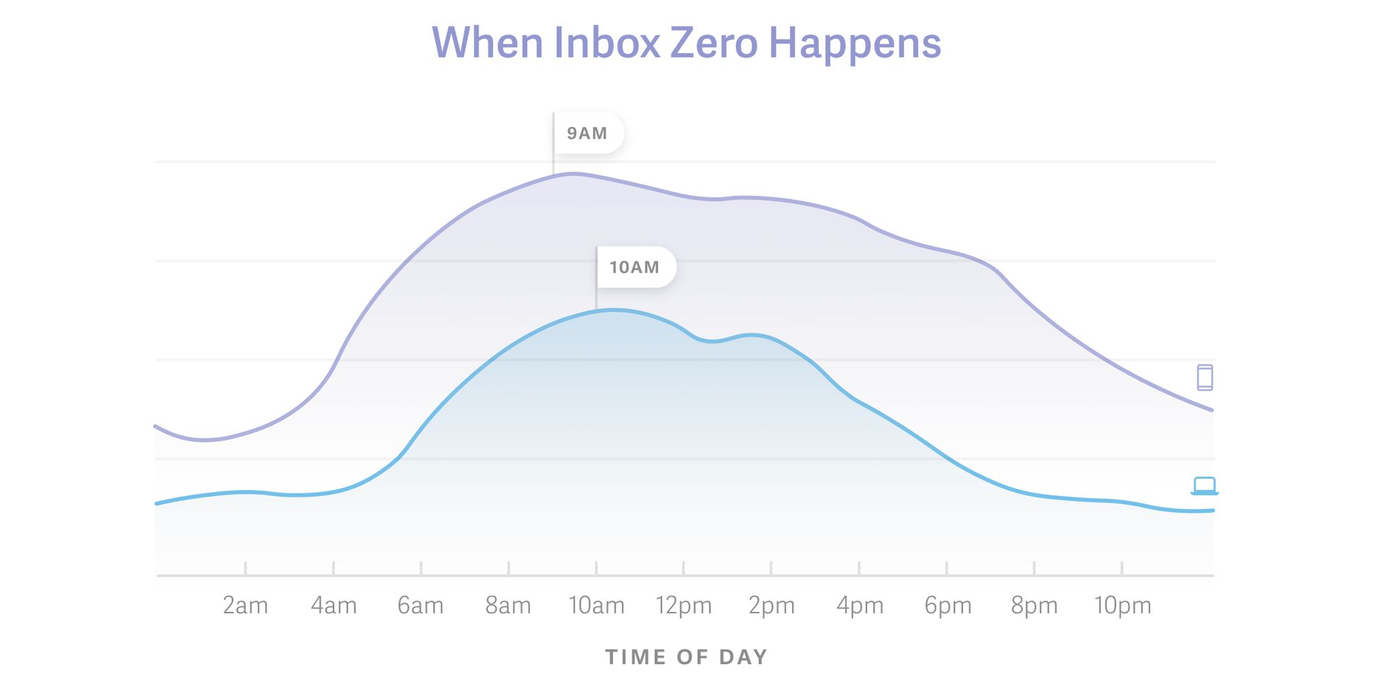 How leaders achieve Inbox Zero