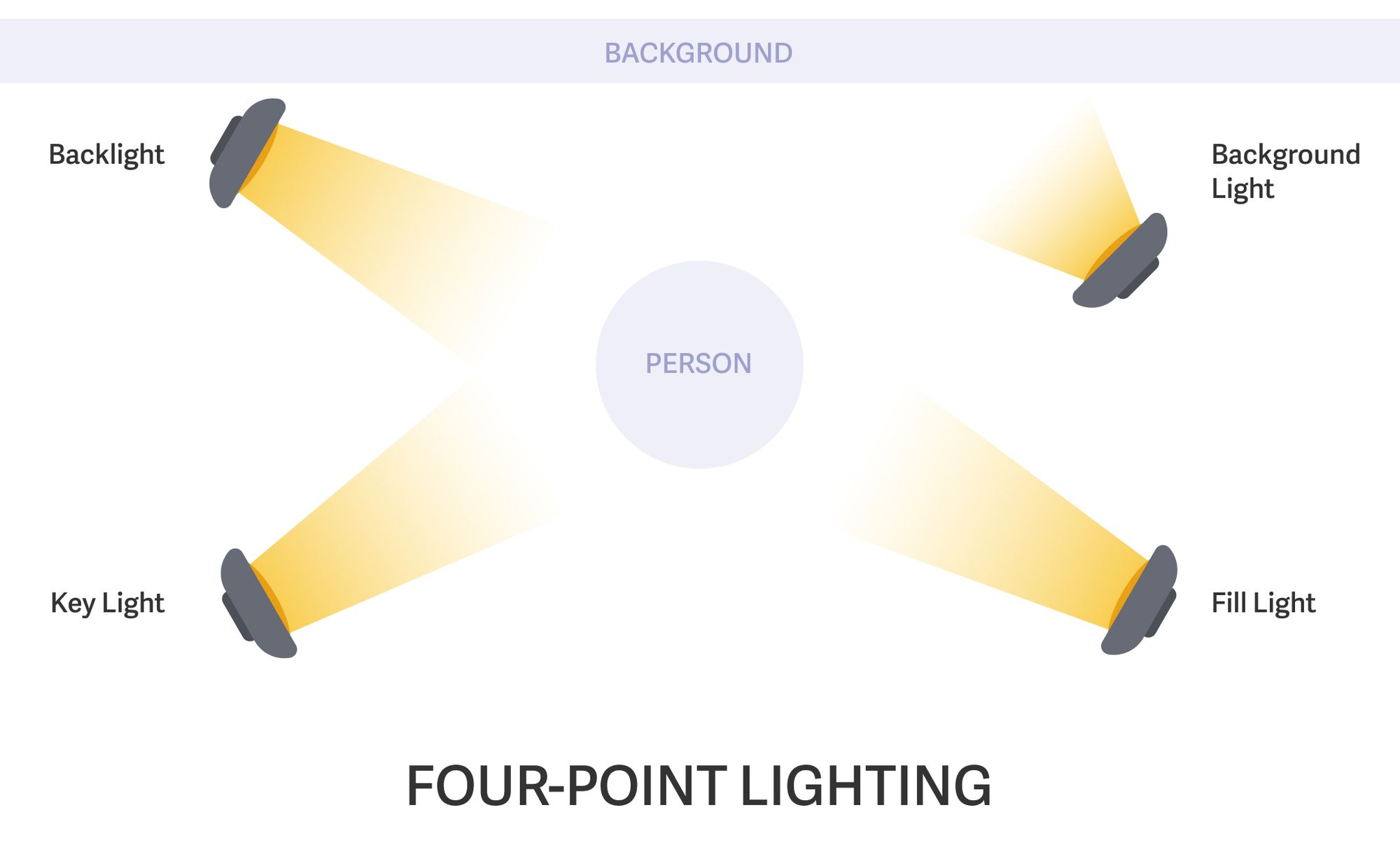 How to perfect your Zoom setup