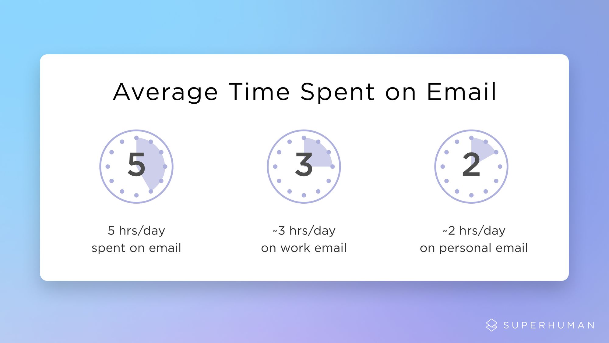 The Pomodoro Technique: Divide Your Day Into Precise 25-Minute Chunks