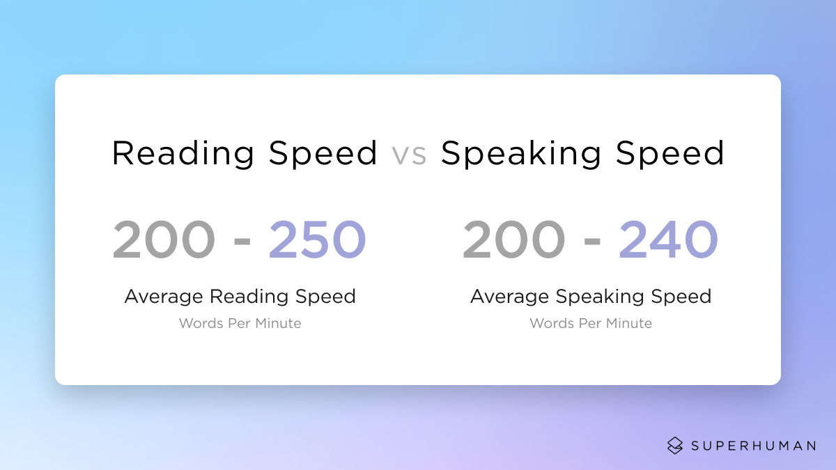 Speaking Speed Test - Test your speech rate in a minute (WPM)