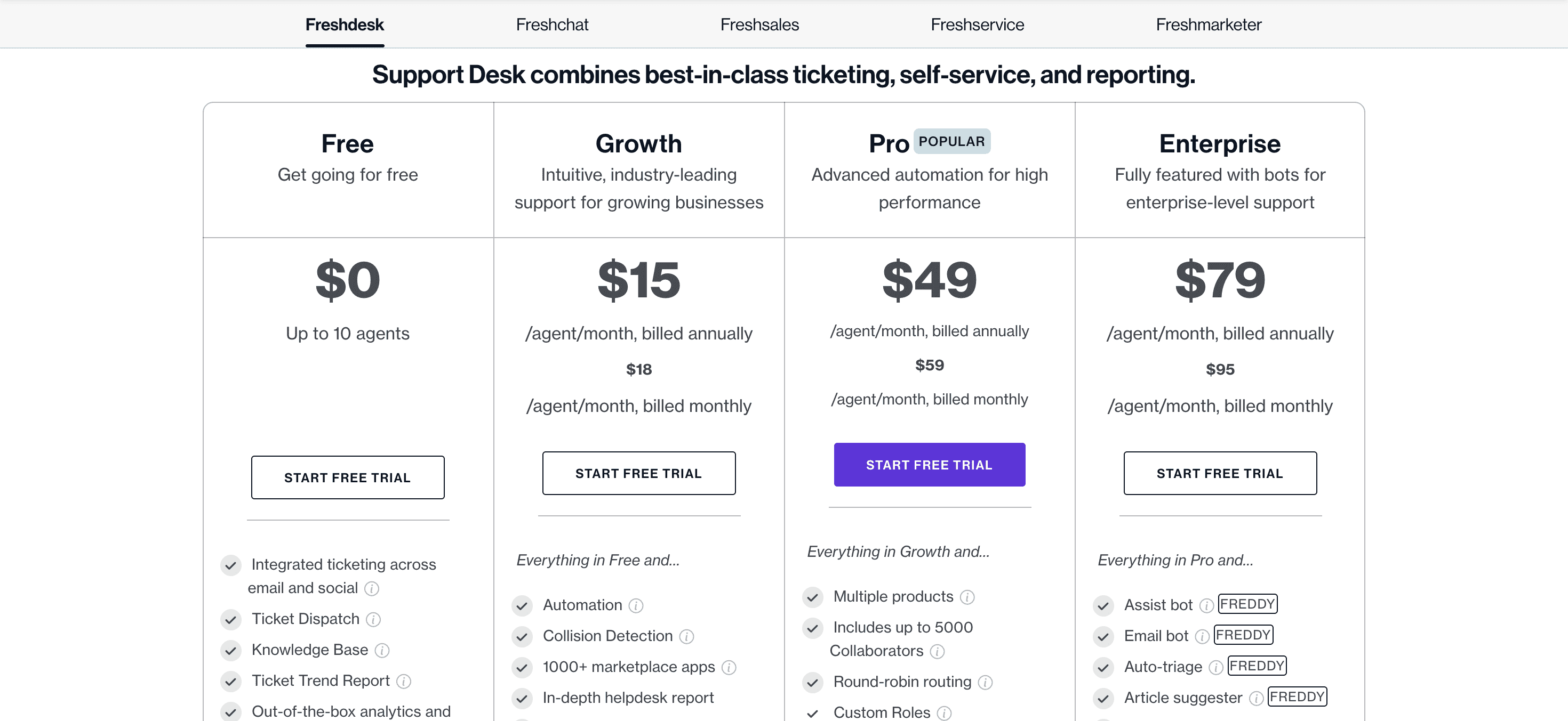Freshdesk Pricing